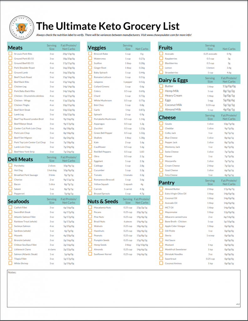 keto diet grocery list
