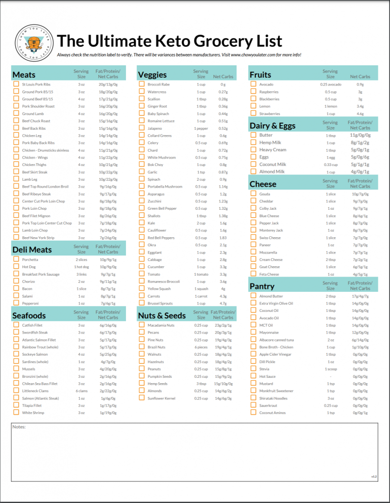 The Definitive Keto Diet Grocery List (with pdf) – Chow You Later