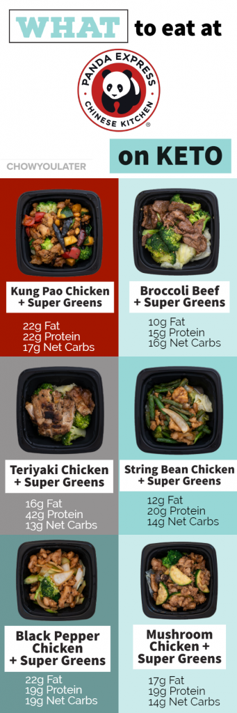 Top 6 Panda Express Keto bowls infographic