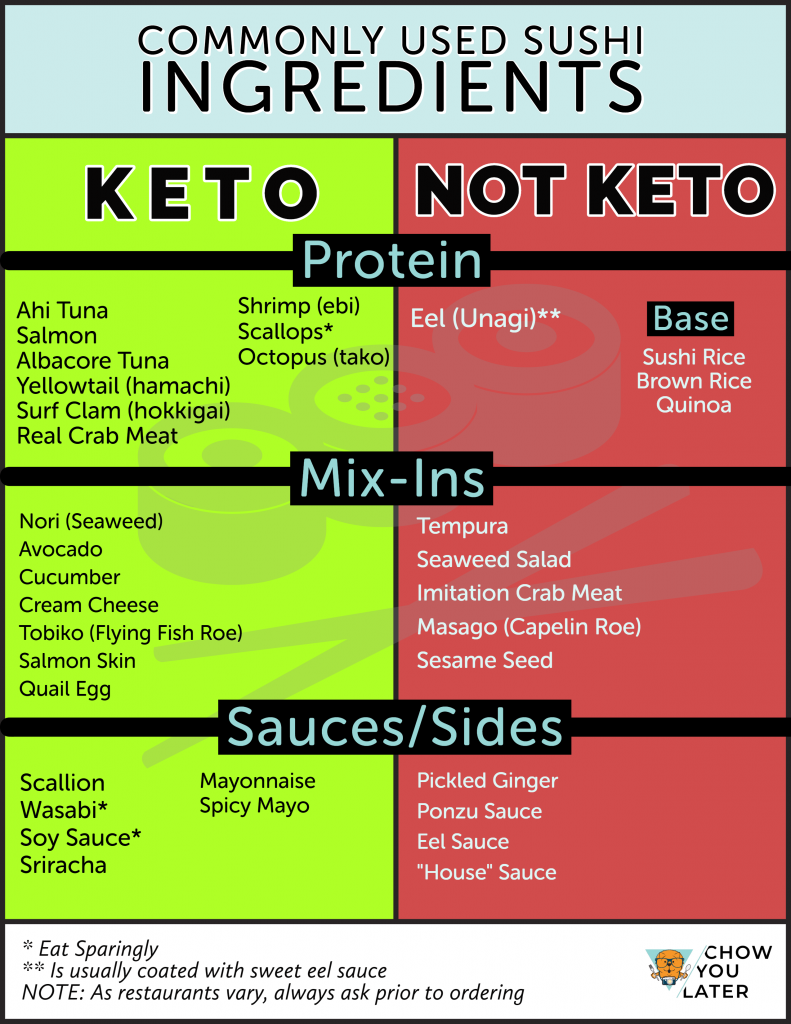 Comparison chart of what sushi ingredients are keto and not keto 