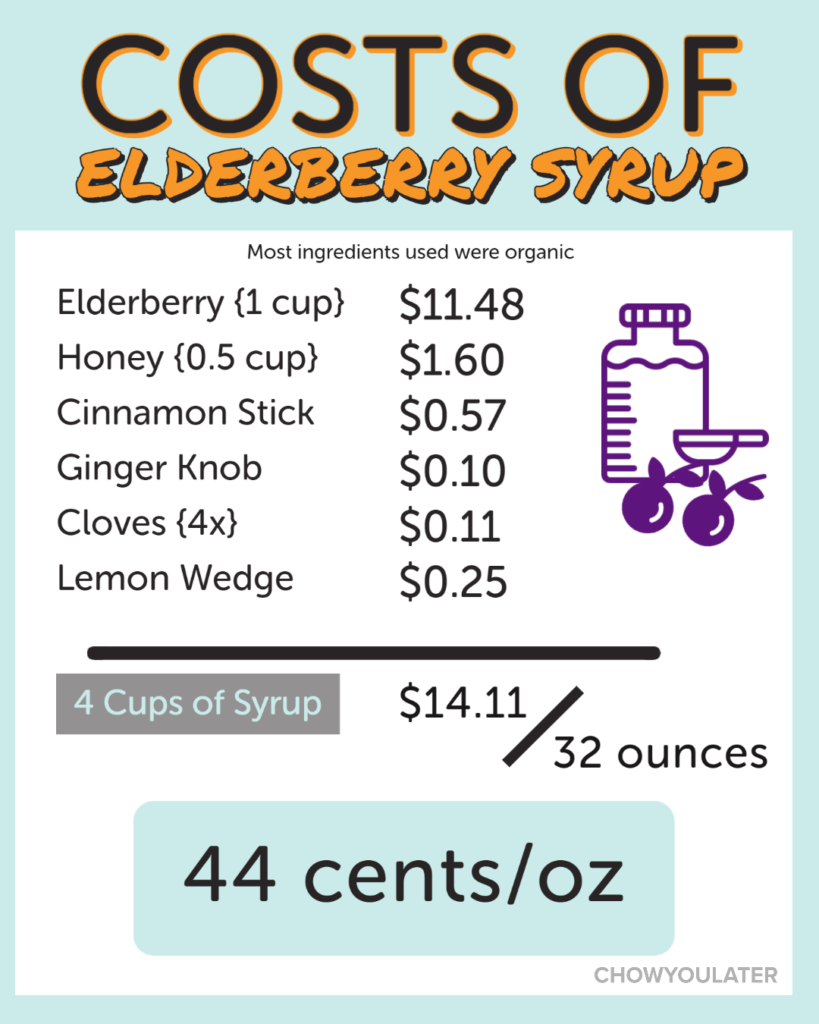 A list breaking down the price of making elderberry which is 44 cents per ounce